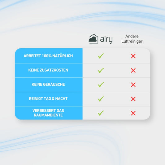 Wohlfühlraum Bundle S