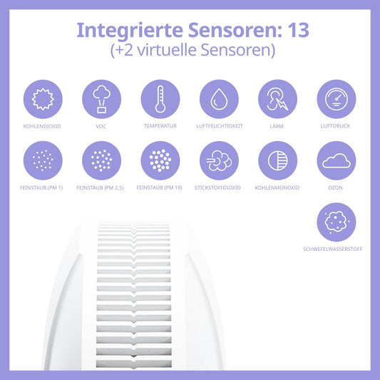 air-Q pro | Luftanalysator (13 Sensoren)