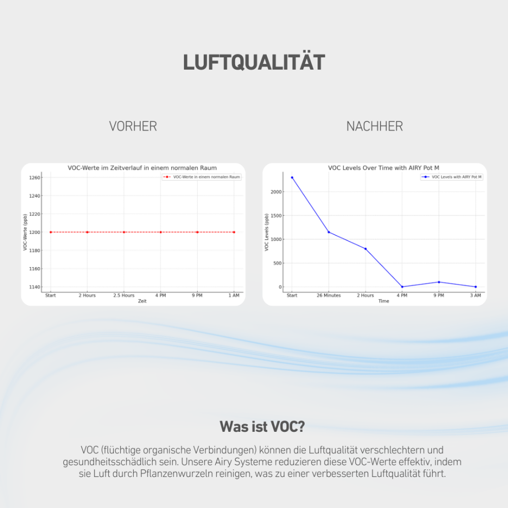 Wohlfühlraum Bundle L