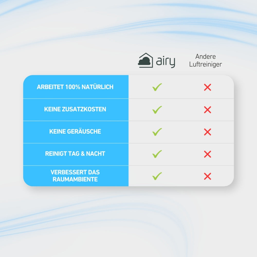 Wohlfühlraum Bundle L